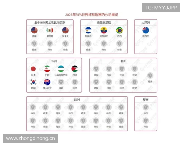 2026世界杯48队赛制如何决定晋级名额