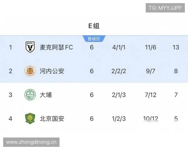 E组积分榜变化趋势分析