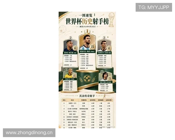 2026世界杯官方赛程更新：淘汰赛阶段比赛继续进行